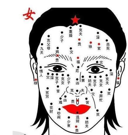 肚臍內有痣女|女人肚子有痣、肚臍上有痣、肩膀有痣的人要注意了！。